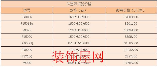 法恩莎浴缸价格 法恩莎浴缸价格